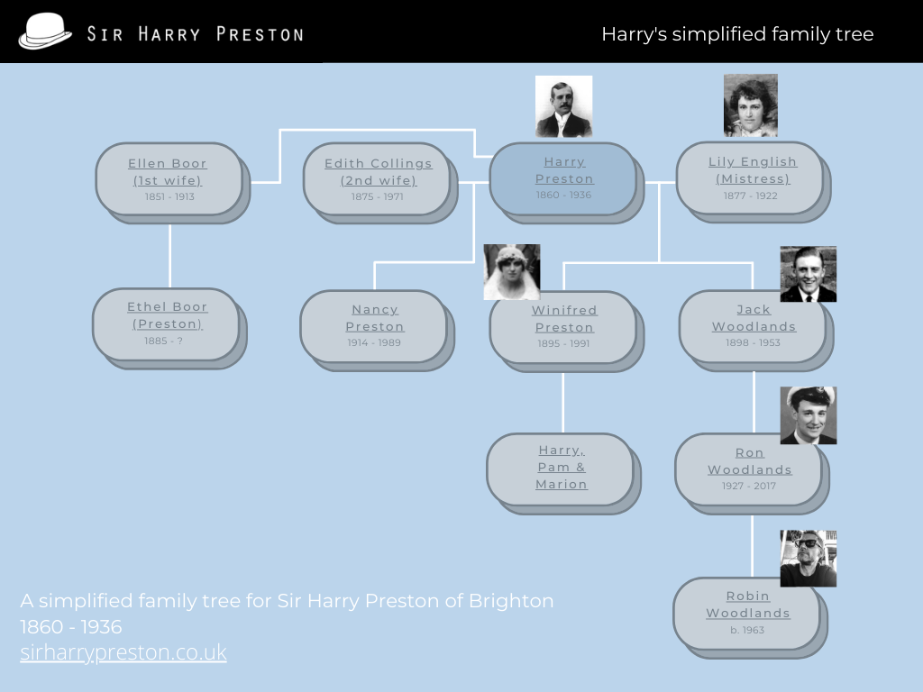Sir Harry Preston Family Tree